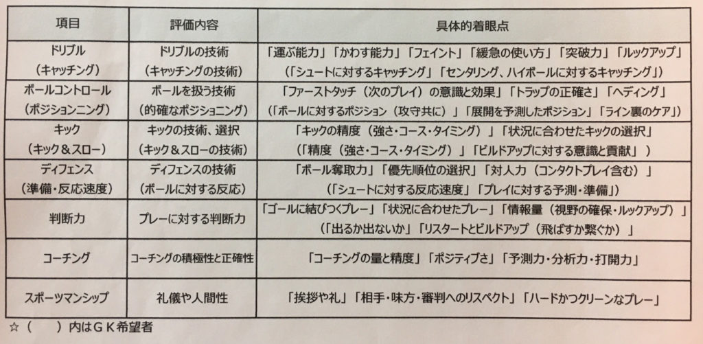 リベルタサッカースクール かかる料金と活動内容 入会から退会方法を徹底解説 アノマリーズブログ