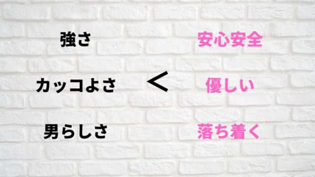 おじさんブームで勘違い続出 一般人がモテるおじさんになる方法 アノマリーズブログ